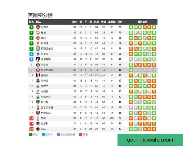 赛后英超联赛图解要点解析战术调整释放的关键信号与趋势赛季走向前瞻